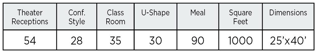 Shoreline Capacities