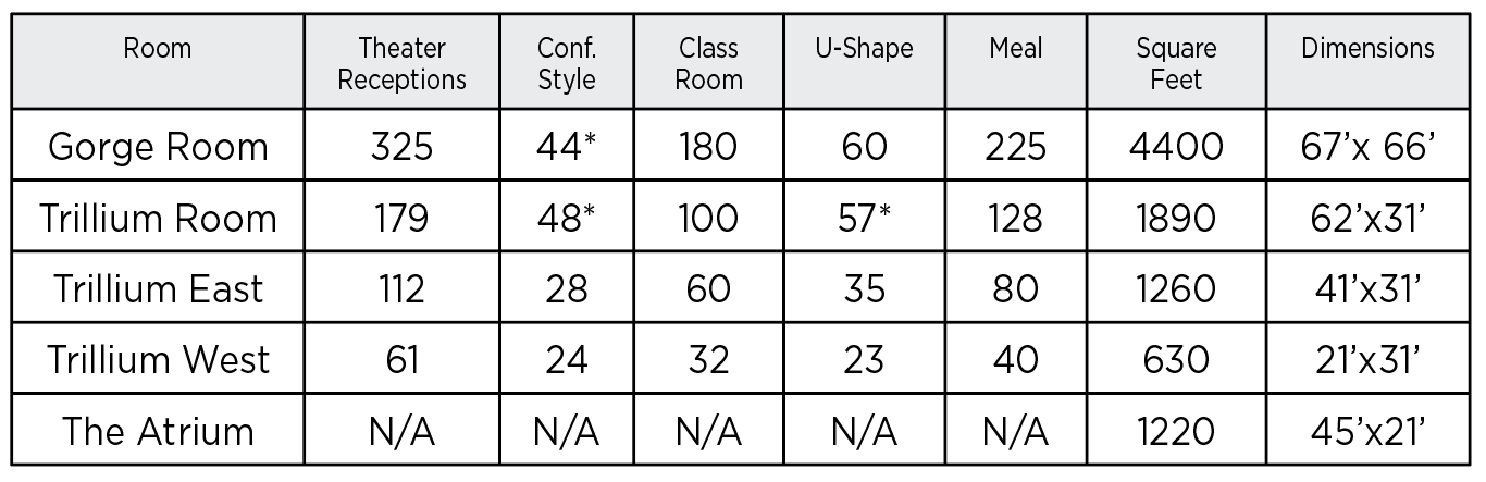 CGCC capacities